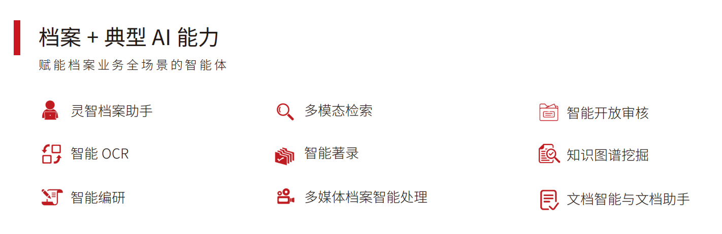 馆藏资源AI能力